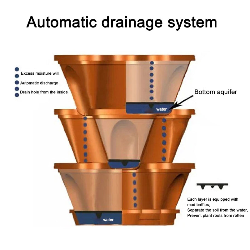 Stackable Stereoscopic Pot