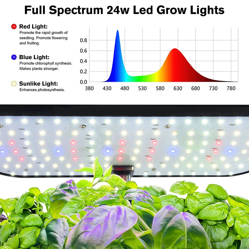 8 Hole Hydroponic System