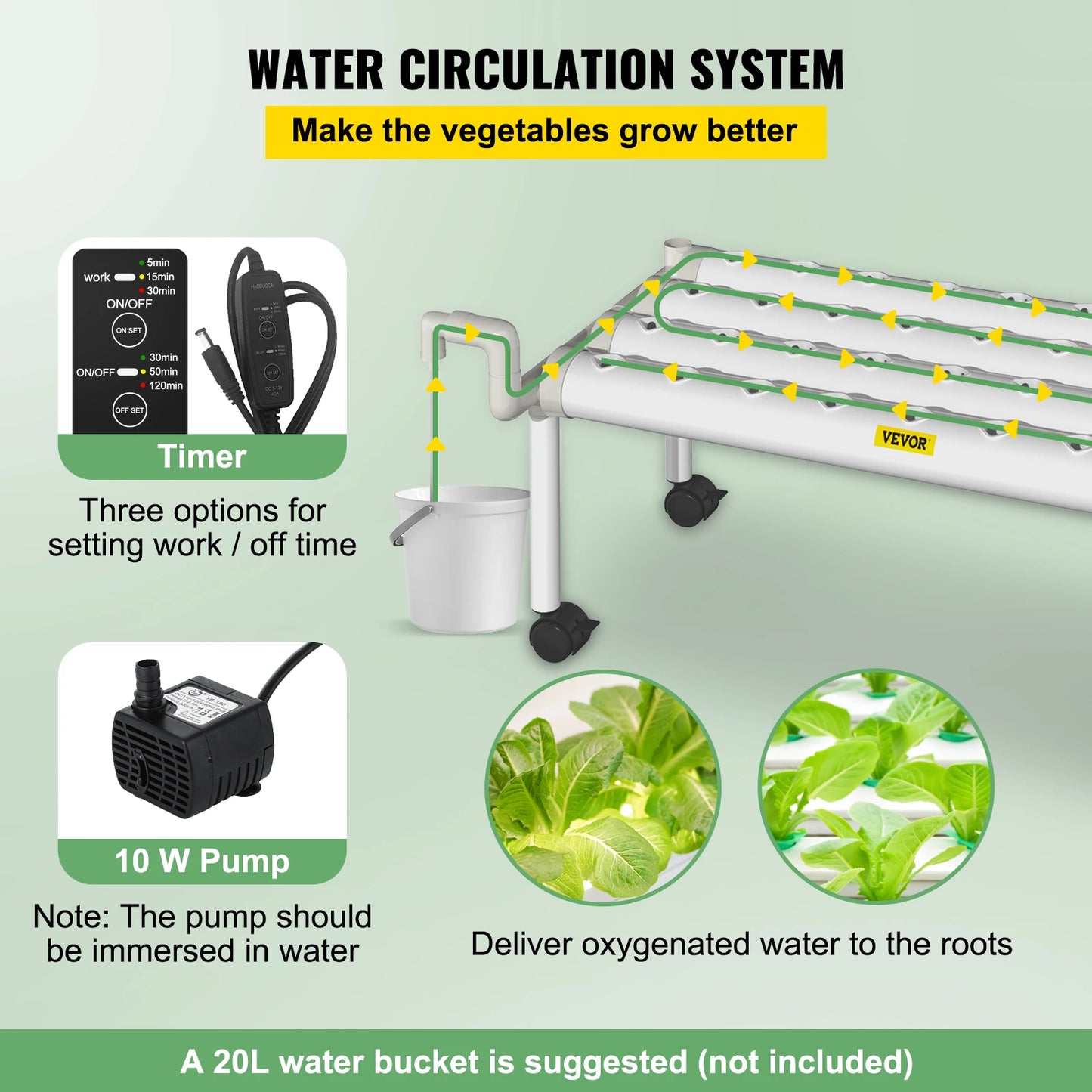 VEVOR Hydroponic System 36/54/72/90/108 Slots 1/2/3/4 Tiers 4/6/8/10/12 Tubes