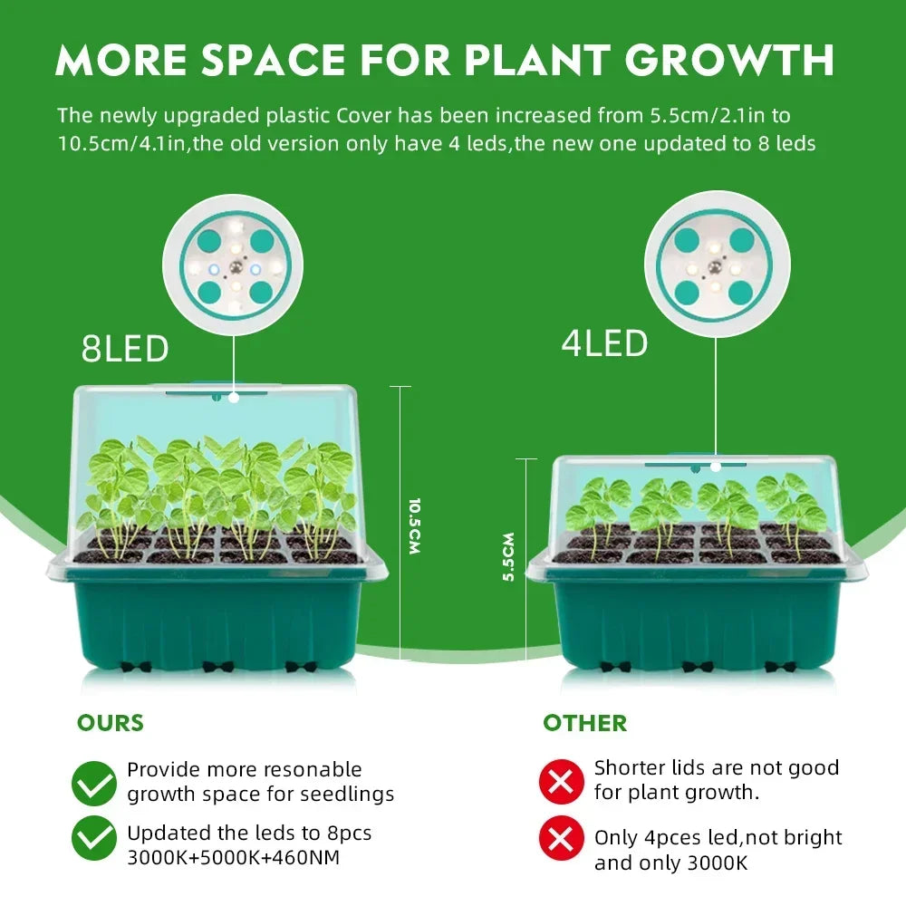 Mini Greenhouse for seedlings with lights