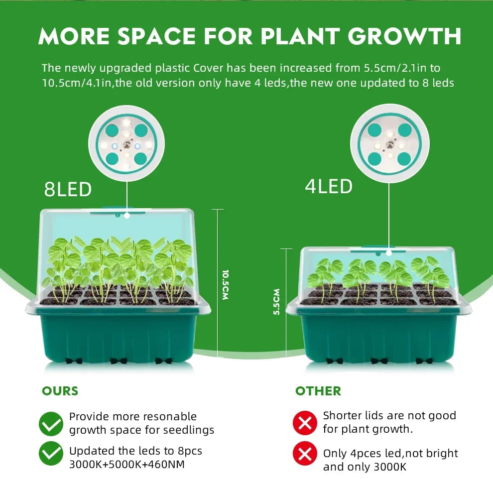 Mini Greenhouse for seedlings with lights